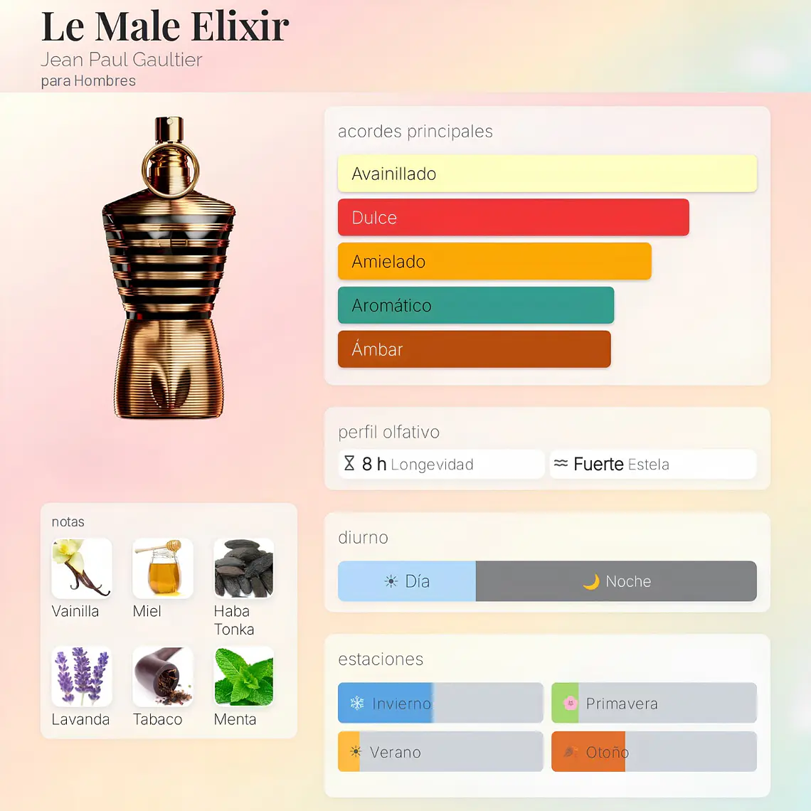 DECANT LE MALE ELIXIR EDP - JEAN PAUL GAULTIER 2