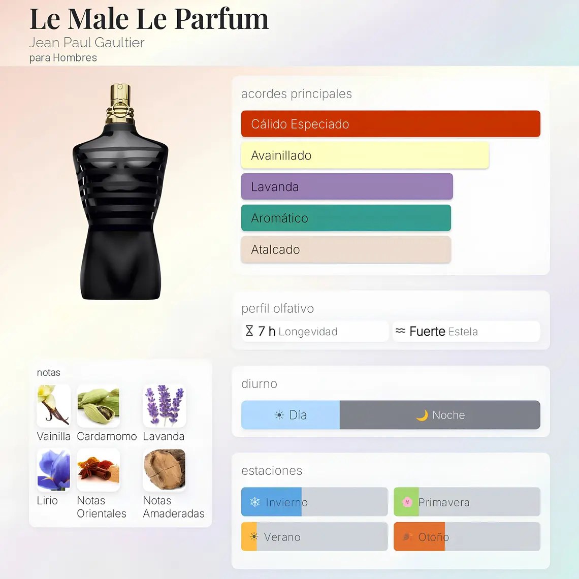DECANT LE MALE LE PARFUM EDP - JEAN PAUL GAULTIER 2