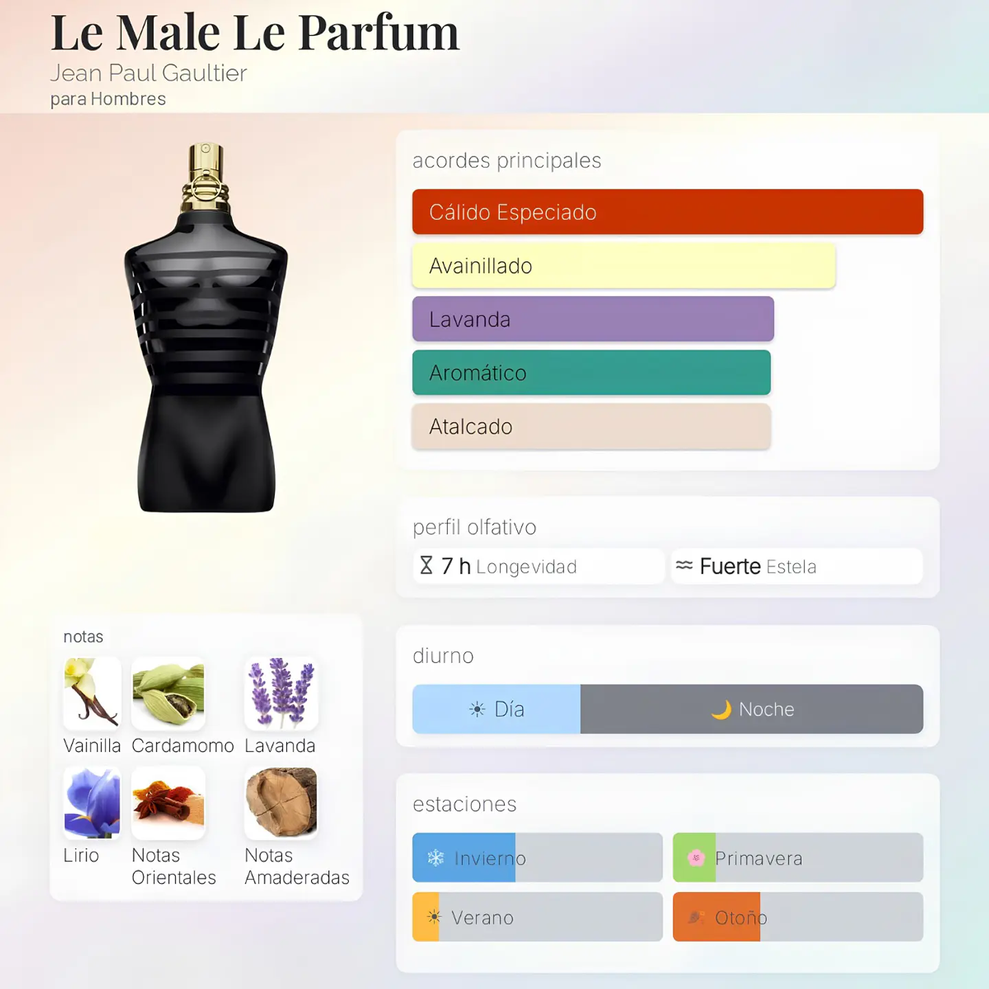 DECANT JEAN PAUL GAULTIER LE MALE LE PARFUM EDP 2