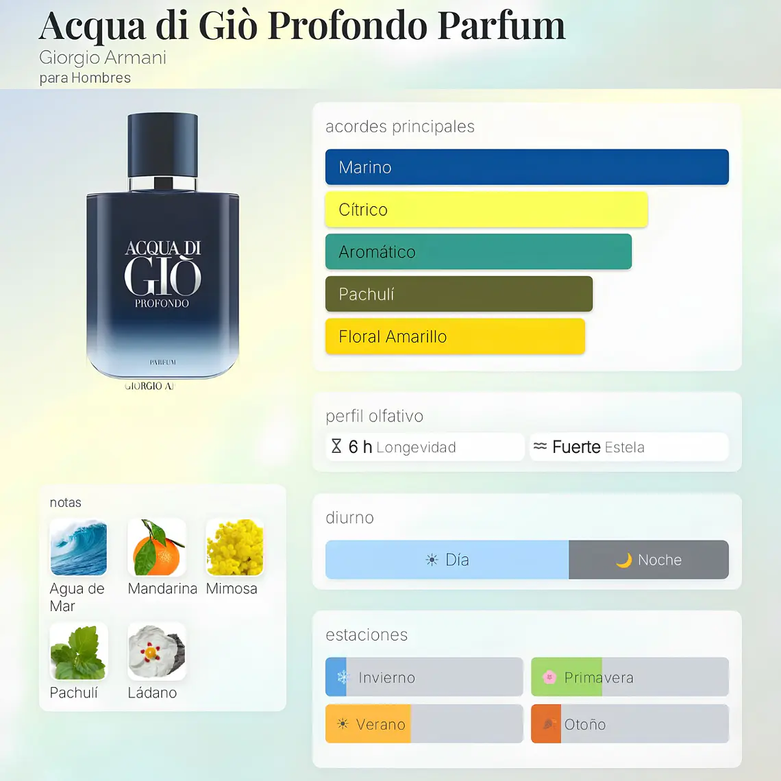 DECANT ACQUA DI GIO PROFONDO PARFUM EDP - GIORGIO ARMANI 2