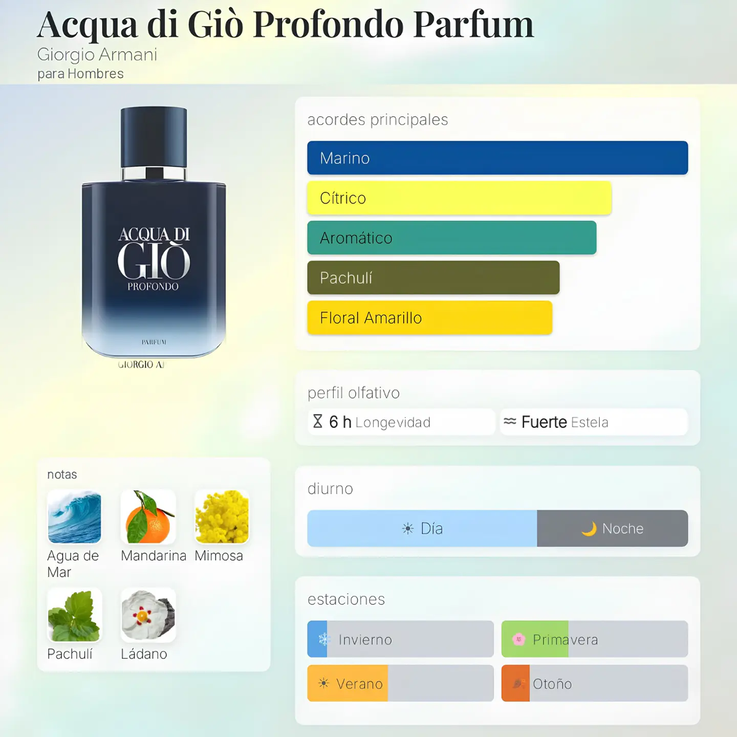 DECANT ACQUA DI GIO PROFONDO PARFUM EDP - GIORGIO ARMANI 2