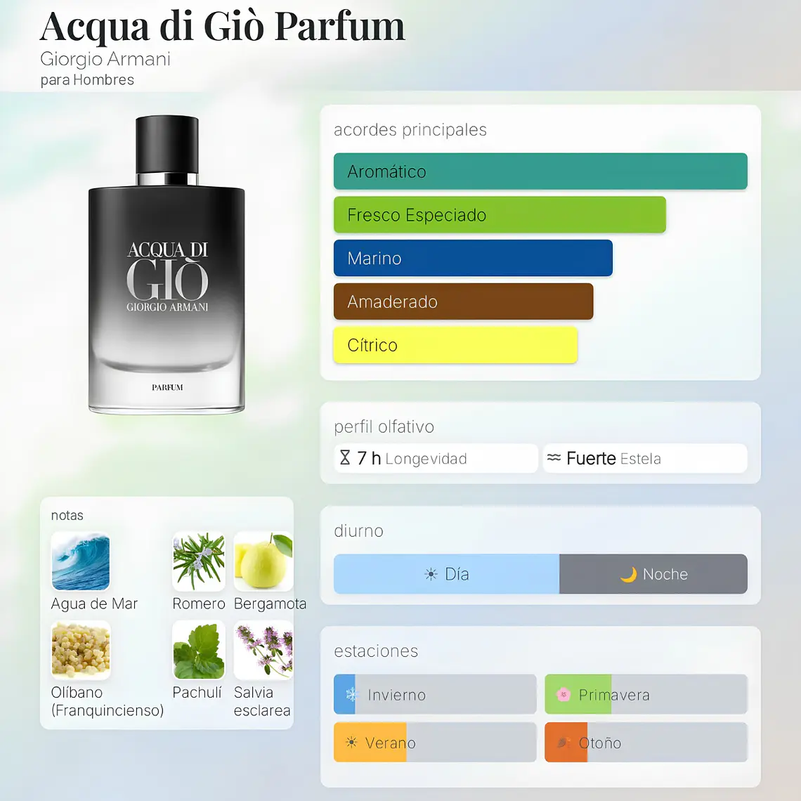 DECANT ACQUA DI GIO PARFUM HOMBRE- GIORGIO ARMANI 2