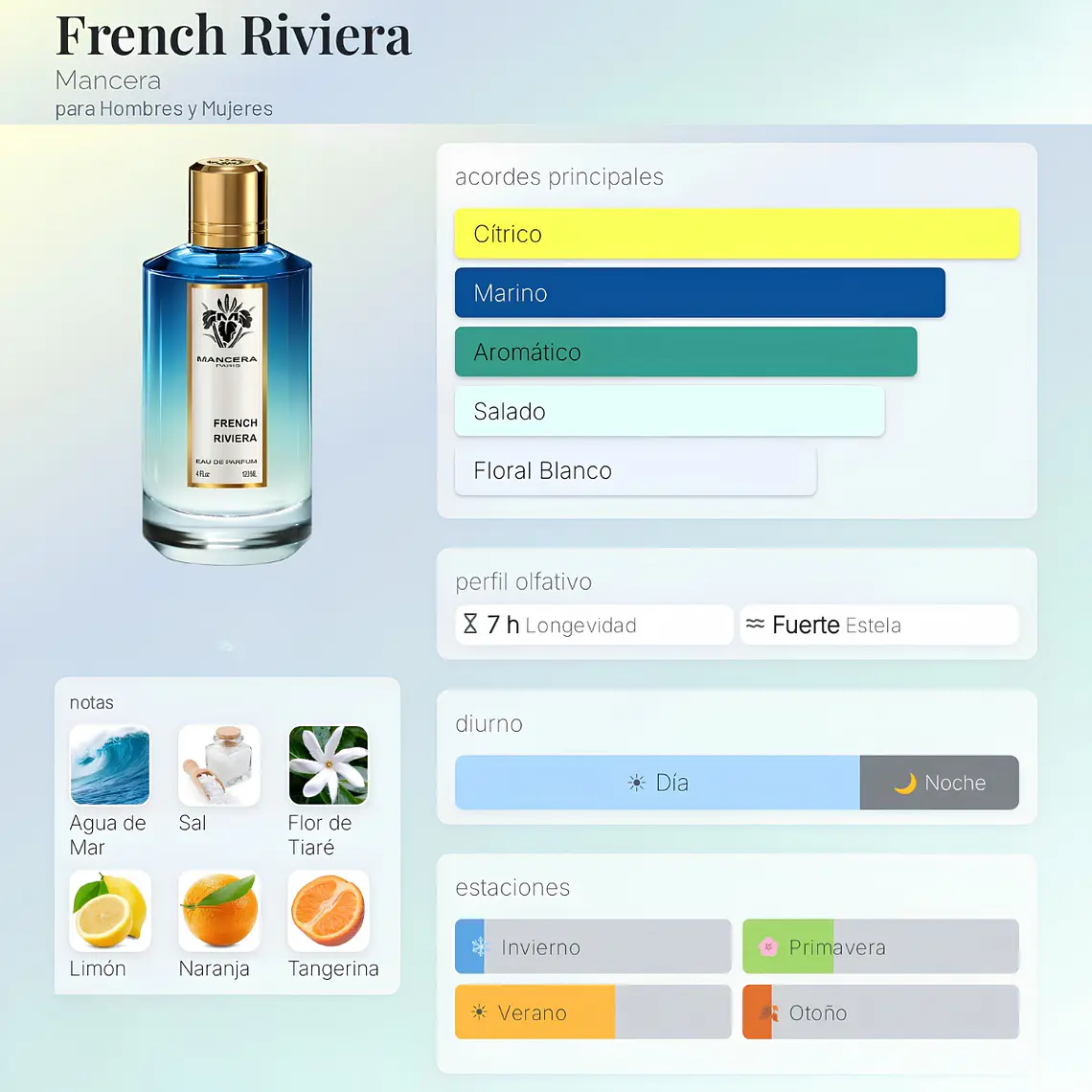 DECANT FRENCH RIVIERA EDP - MANCERA  2