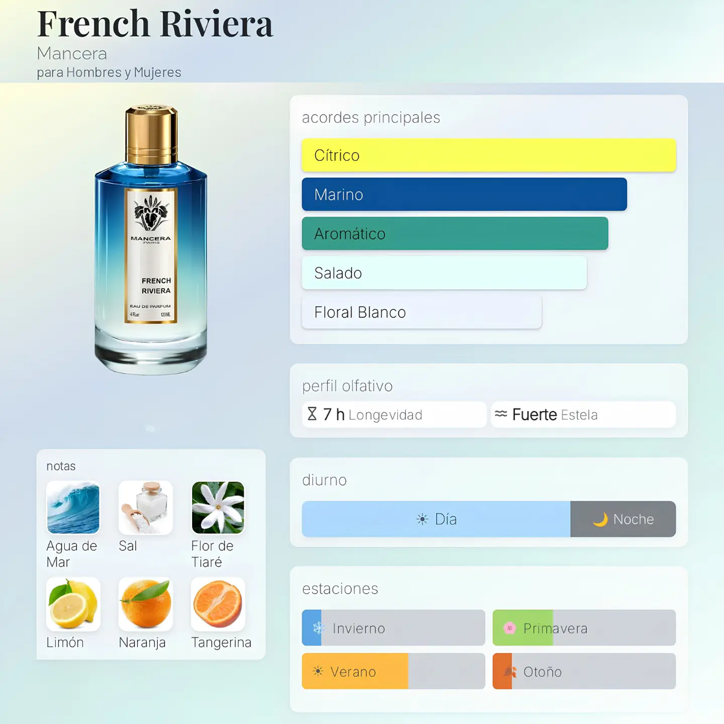 DECANT MANCERA FRENCH RIVIERA EDP  2