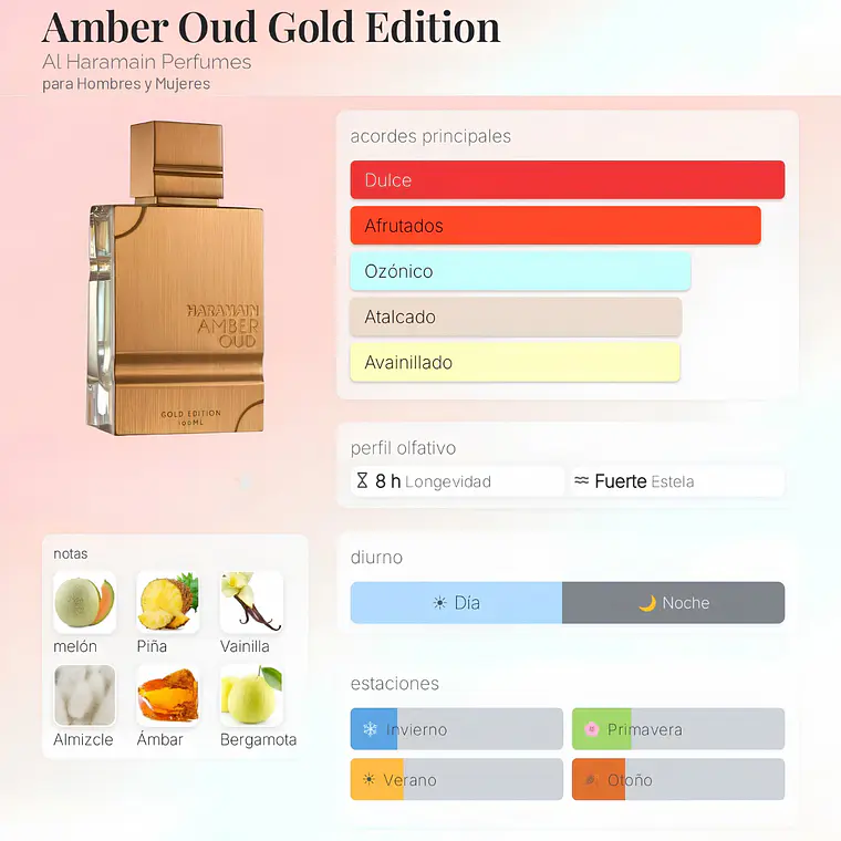 DECANT AMBER OUD GOLD EDITION AL HARAMAIN EDP - INSPIRADO EN XERJOFF ERBA PURA 2