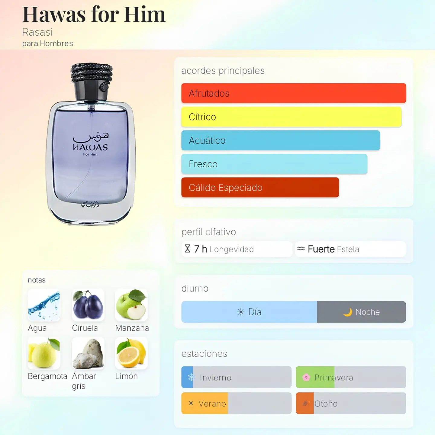 DECANT RASASI HAWAS FOR HIM - (PACO RABANNE INVICTUS EDT) 2