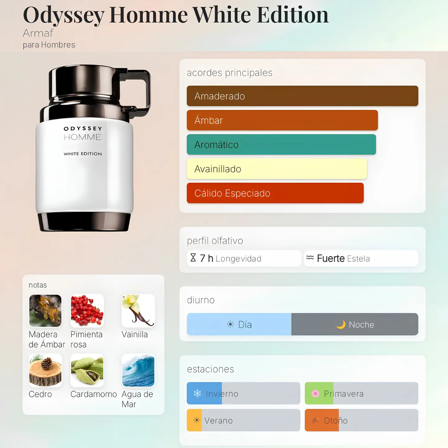 DECANT ARMAF ODYSSEY HOMME WHITE EDITION - (EMPORIO ARMANI STRONGER WITH YOU EDT) 2