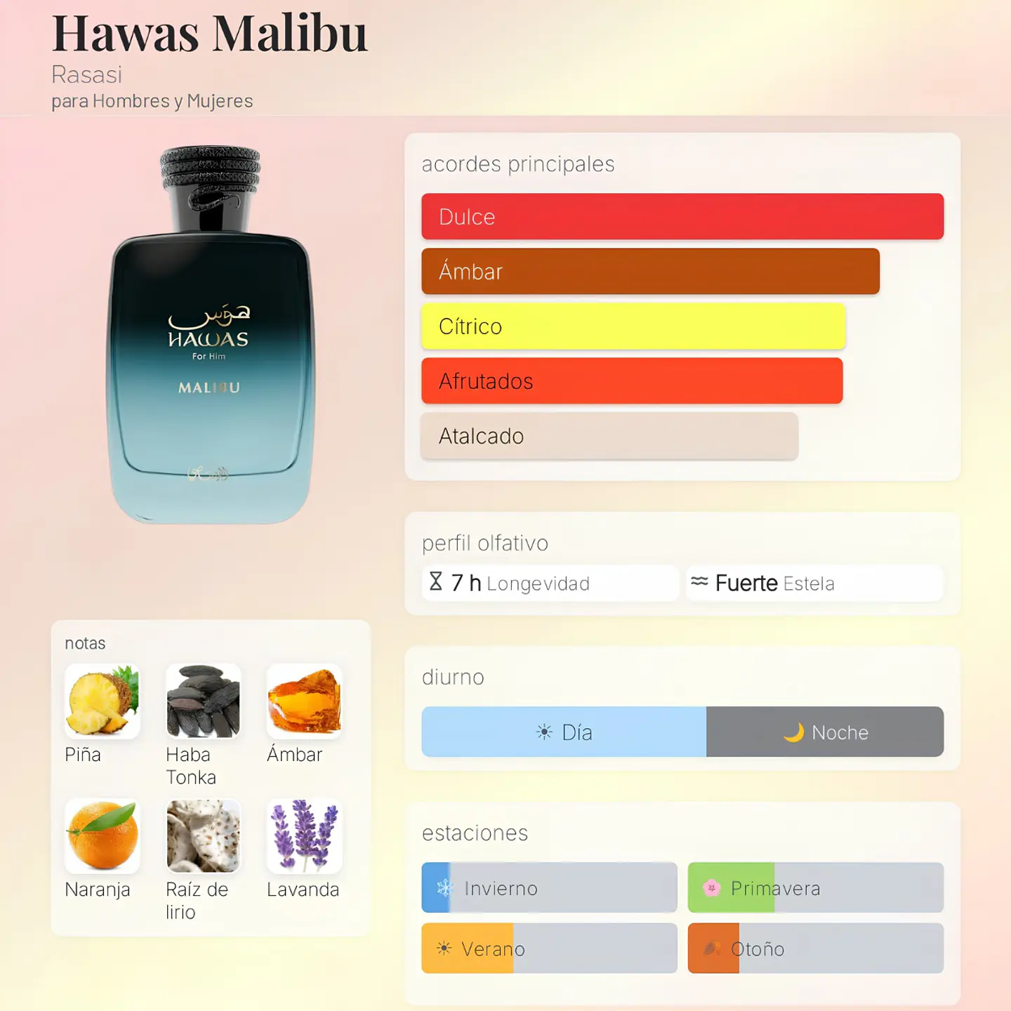 DECANT RASASI HAWAS MALIBU EDP - (JEAN PAUL GAULTIER LE BEAU LE PARFUM) 2