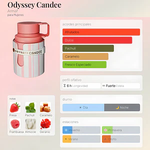DECANT ODYSSEY CANDEE EDP MUJER - ARMAF