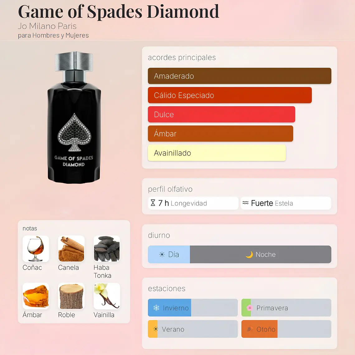 DECANT GAME OF SPADES DIAMOND PARFUM - JO MILANO  2