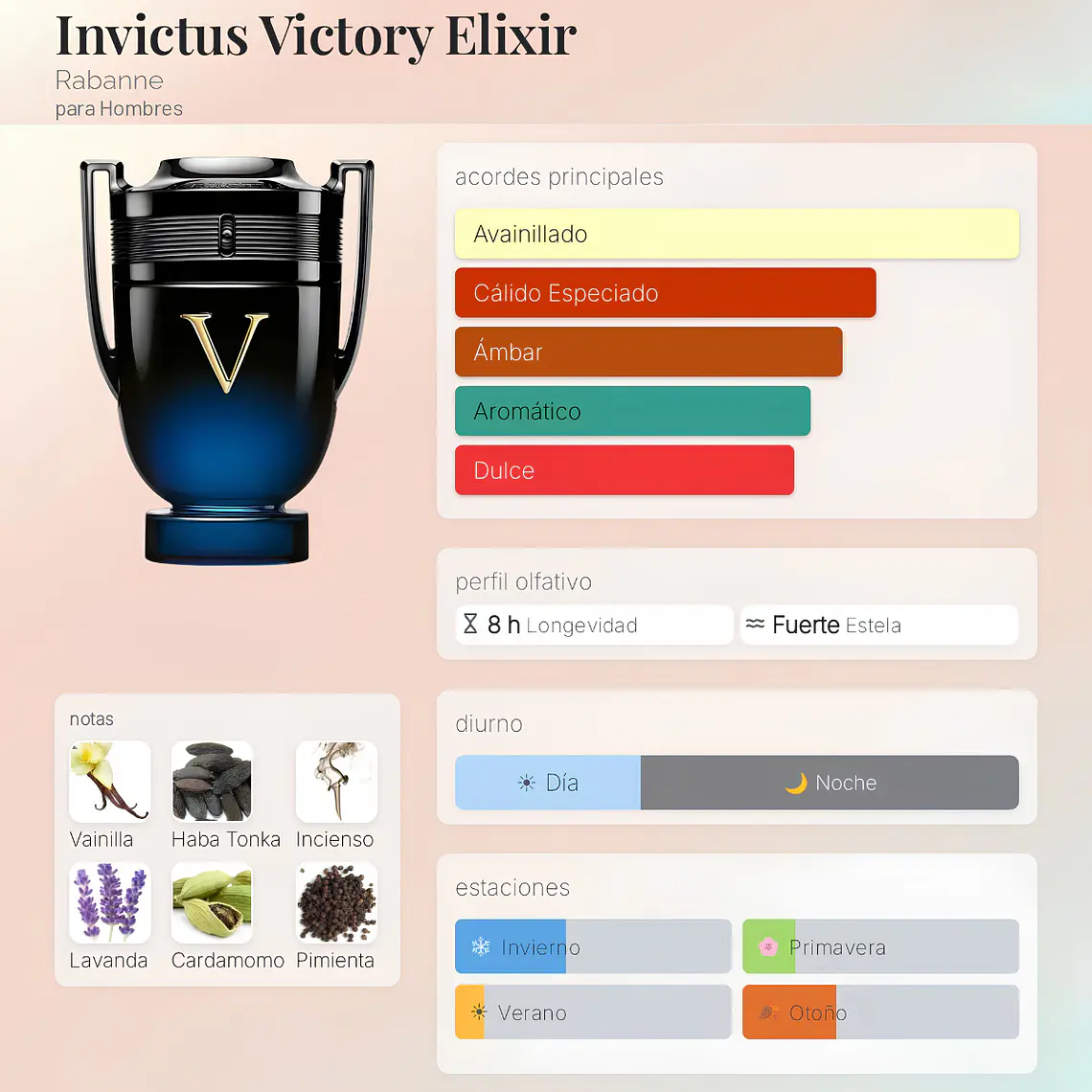 DECANT INVICTUS VICTORY ELIXIR PARFUM INTENSE - PACO RABANNE  2