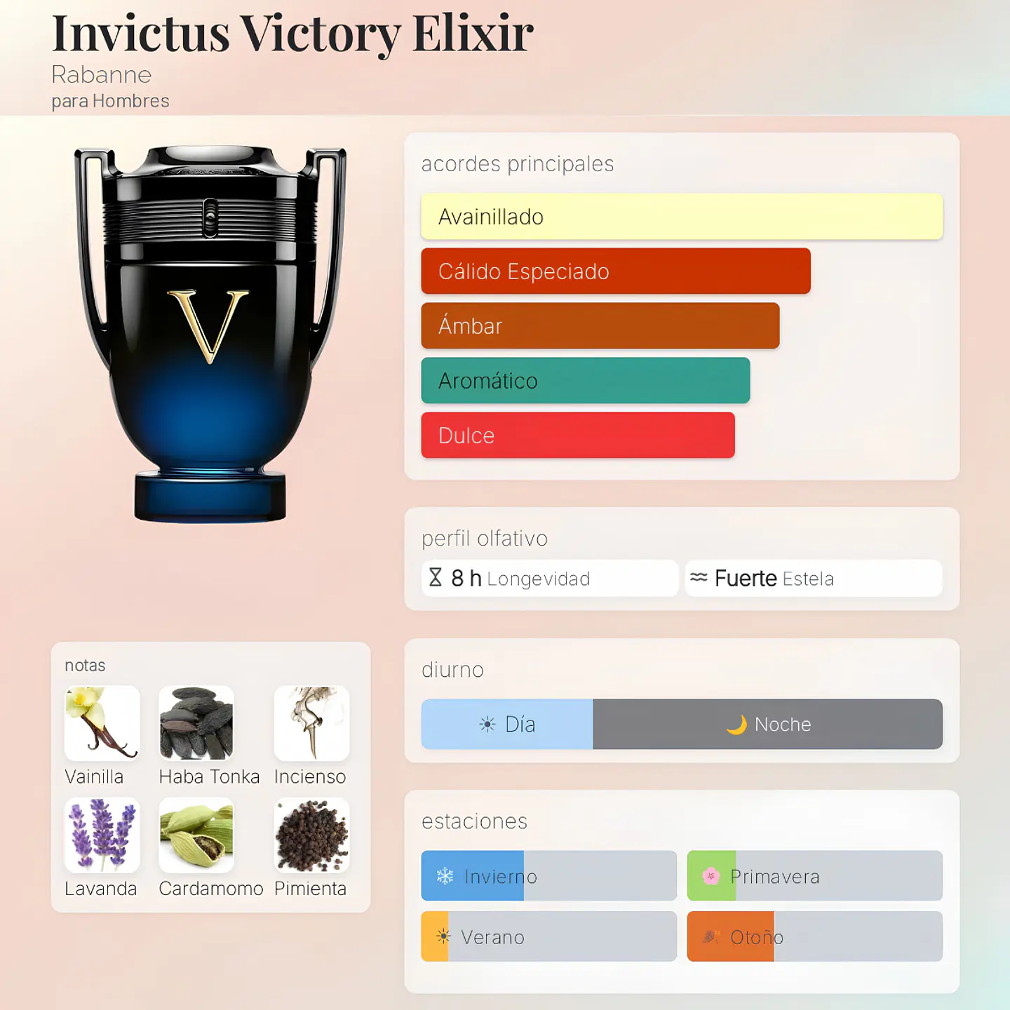 DECANT RABANNE INVICTUS VICTORY ELIXIR PARFUM INTENSE 2