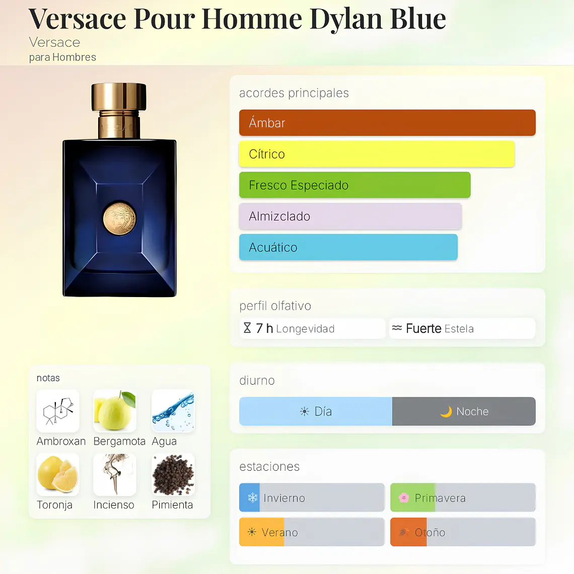 DECANT DYLAN BLUE EDT - VERSACE 2
