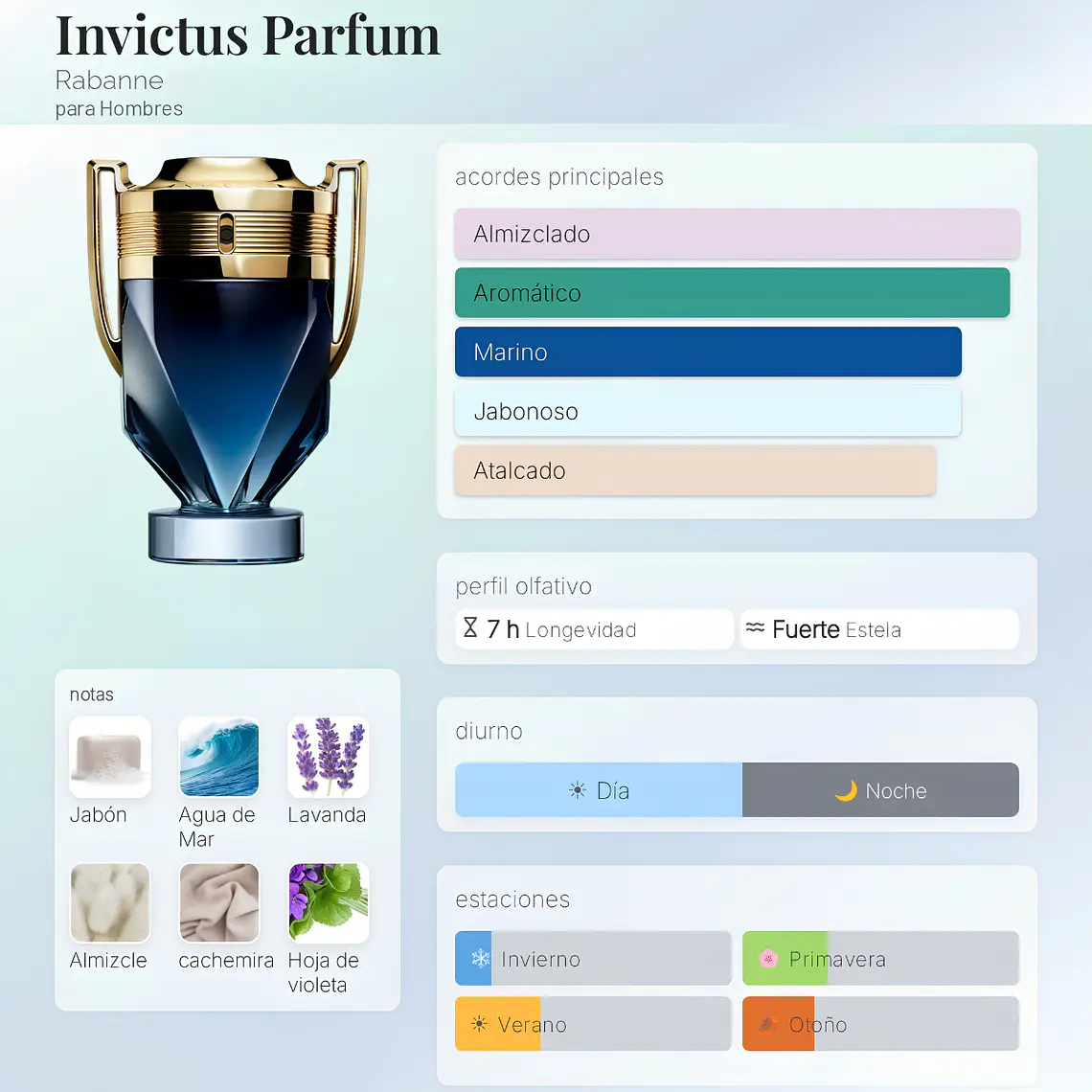 DECANT INVICTUS PARFUM - PACO RABANNE 2