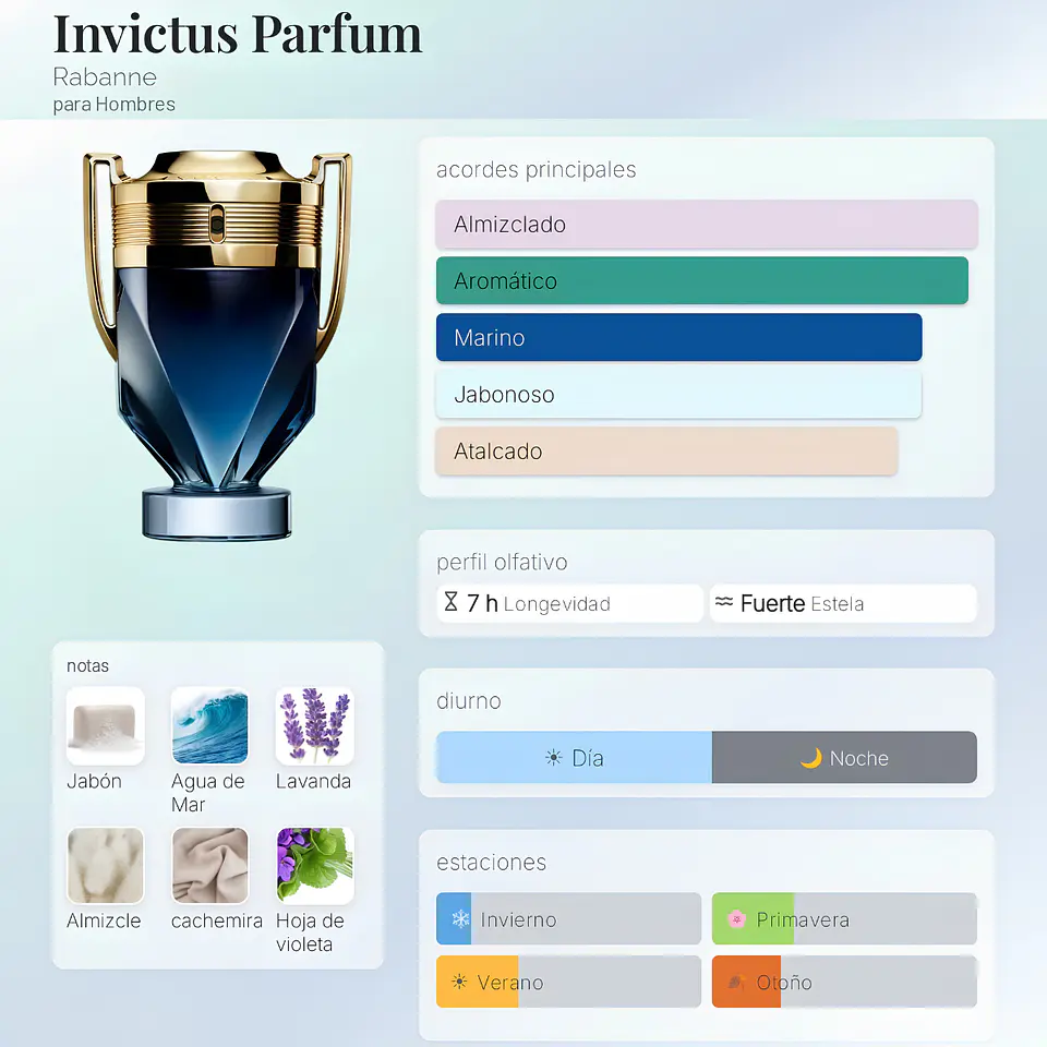DECANT RABANNE INVICTUS PARFUM  2