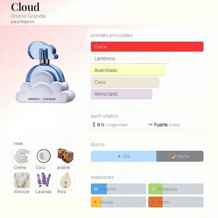 DECANT CLOUD EDP MUJER - ARIANA GRANDE 2