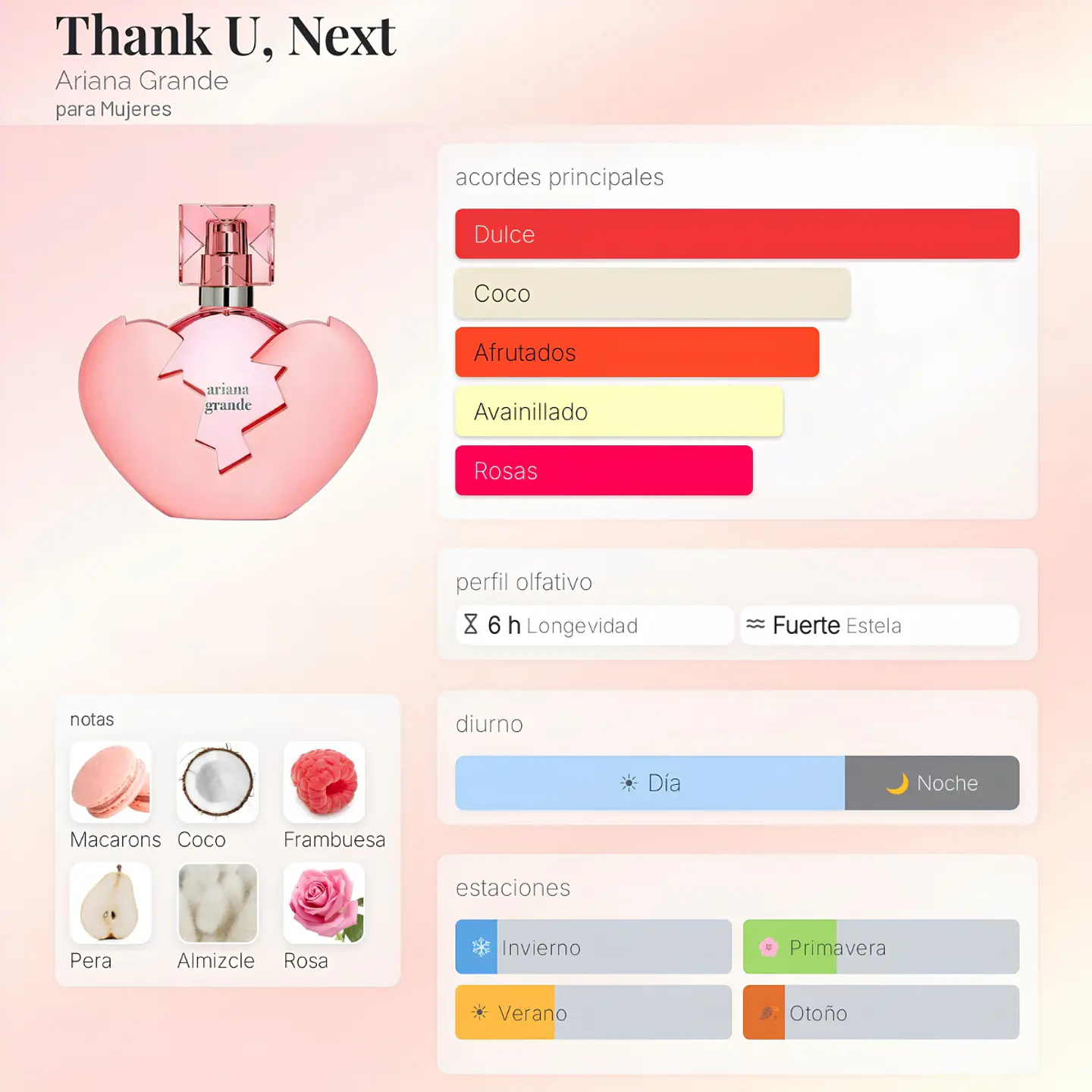 DECANT ARIANA GRANDE THANK U NEXT EDP 2
