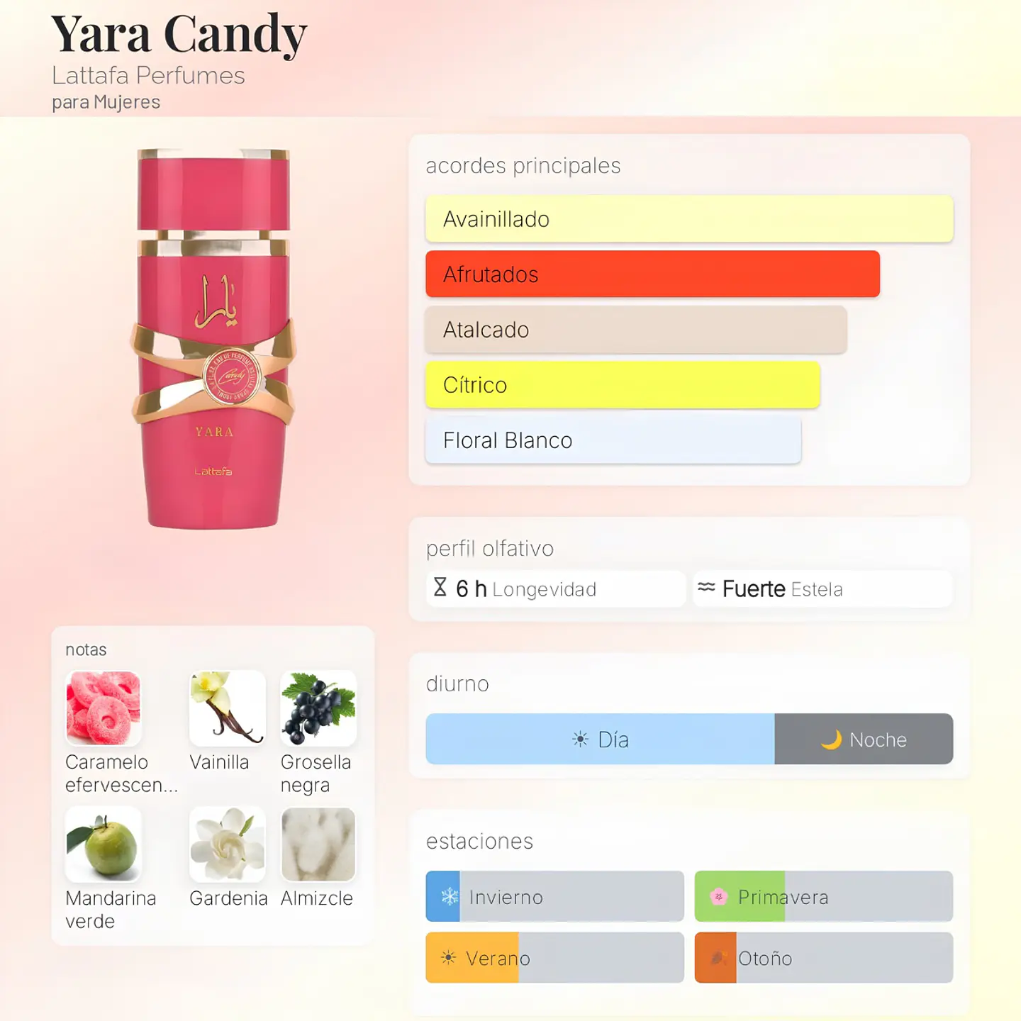 DECANT LATTAFA YARA CANDY EDP  2