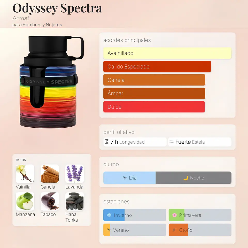 DECANT ARMAF ODYSSEY SPECTRA EDP - (ULTRAMALE EDT INTENSE) 2