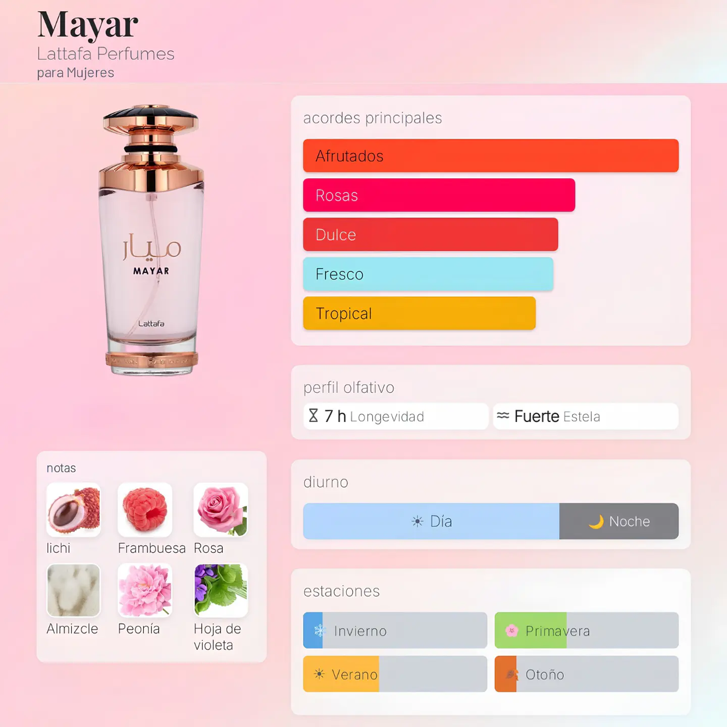 DECANT MAYAR EDP MUJER - (ÁNGEL NOVA EDP MUGLER) 2