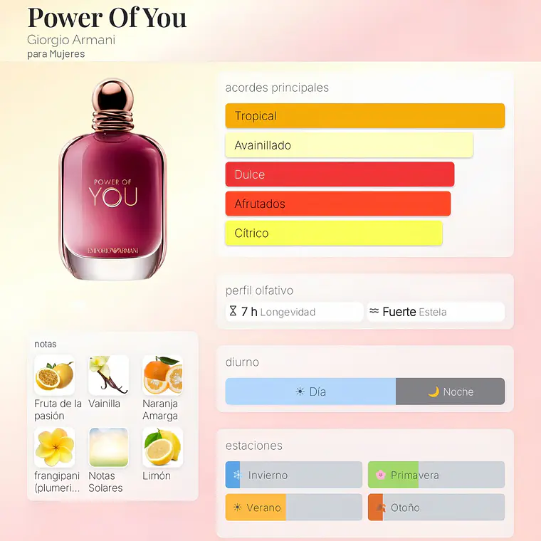 DECANT EMPORIO ARMANI POWER OF YOU EDP  2