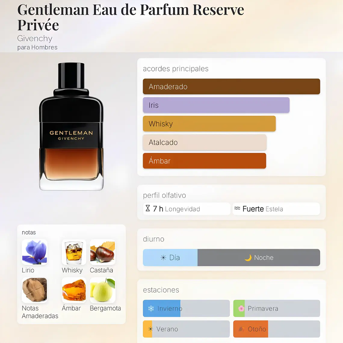 DECANT GIVENCHY GENTLEMAN EDP RESERVE PRIVÉE 2