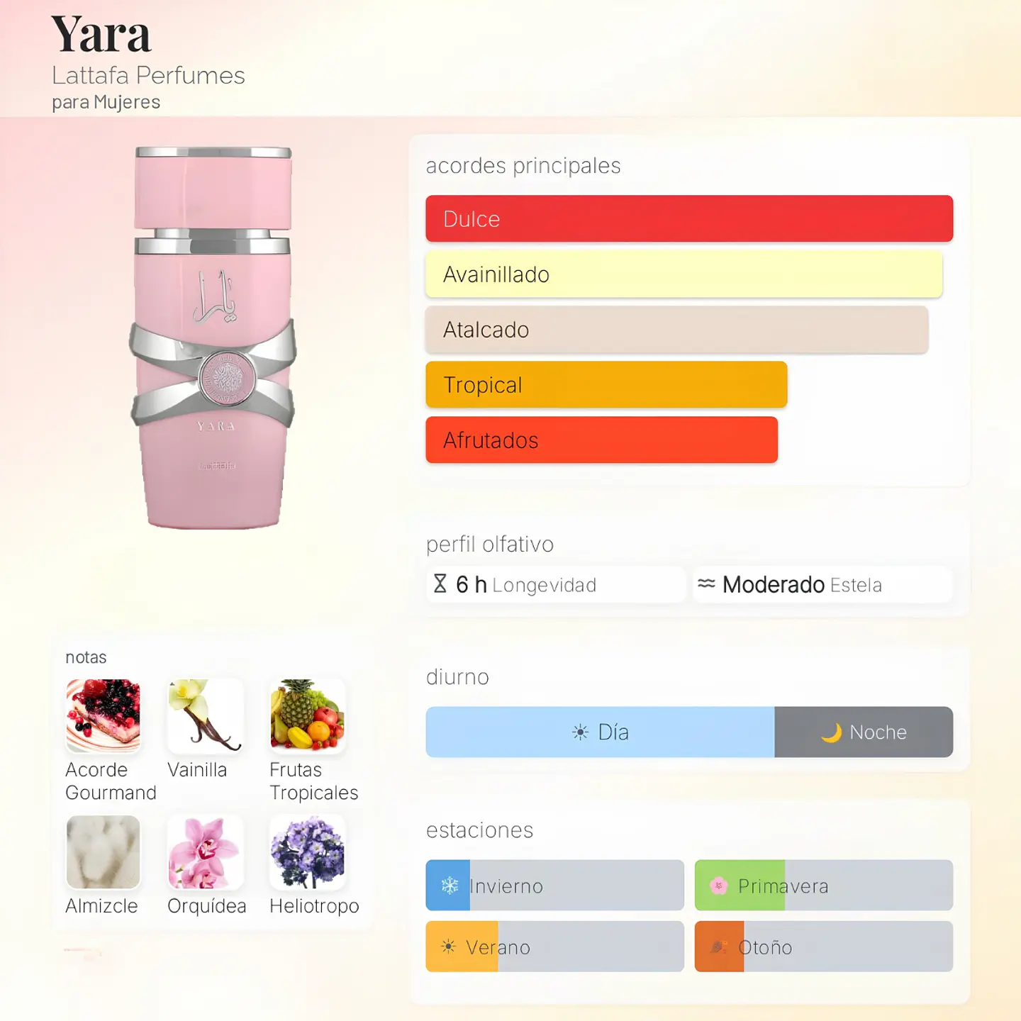 PERFUME YARA ROSA EDP 100ML MUJER - LATTAFA  2