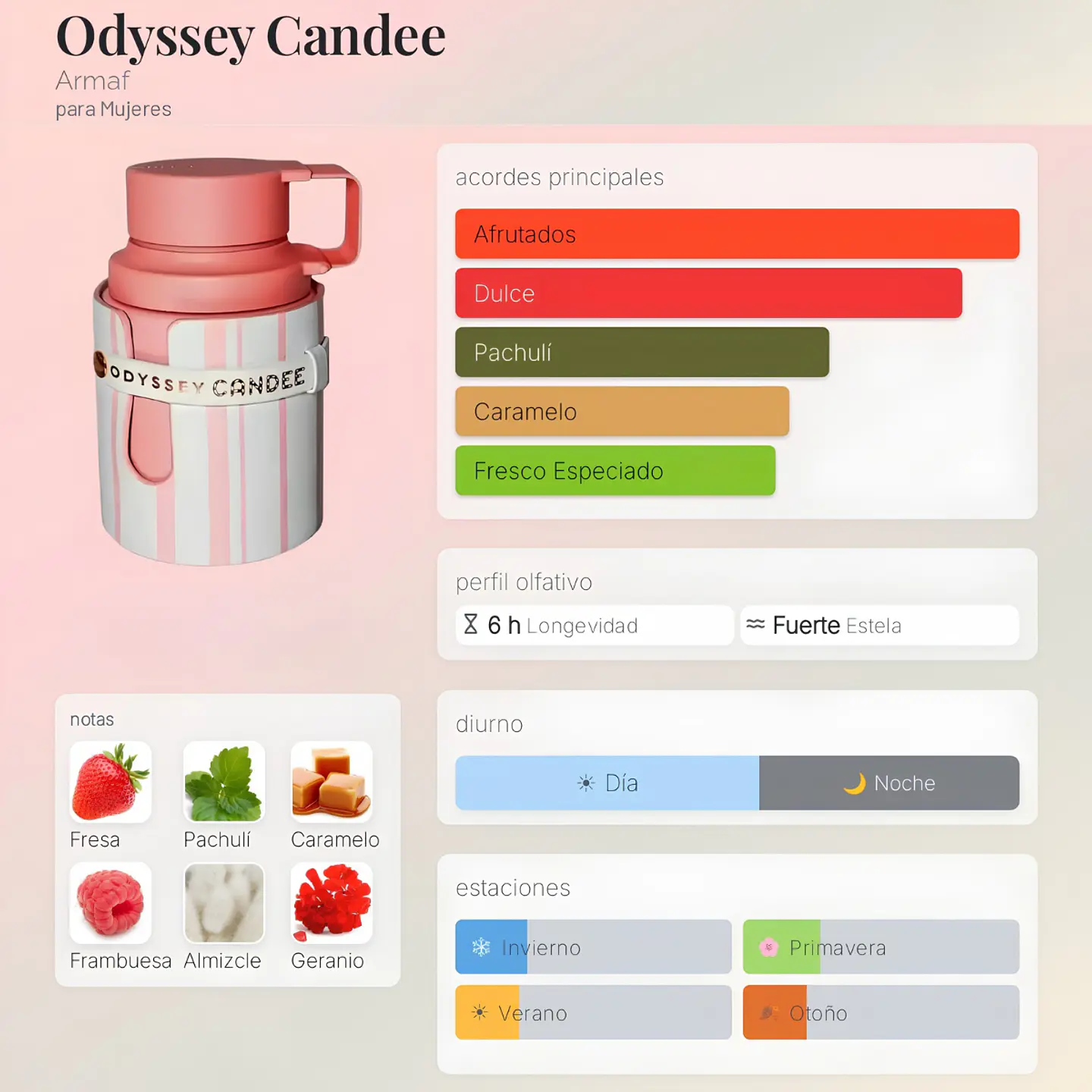 PERFUME ODYSSEY CANDEE EDP 100ML MUJER ARMAF (BURBERRY HER ELIXIR) 2