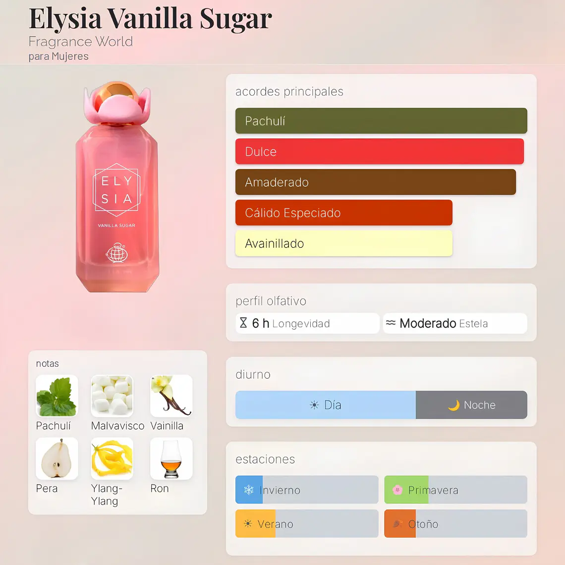 DECANT FRAGANCE WORLD ELYSIA VAINILLA SUGAR EDP 2