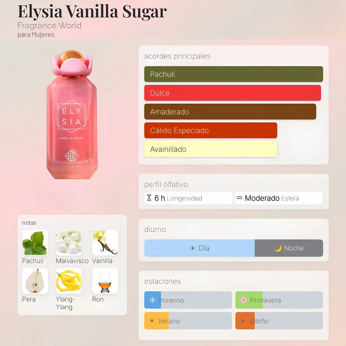 DECANT FRAGANCE WORLD ELYSIA VAINILLA SUGAR EDP 2