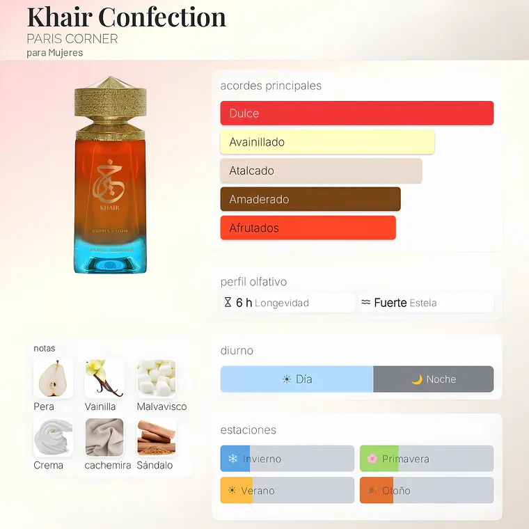 DECANT PARIS CORNER KHAIR CONFECTION EDP - (KAYALI-CANDY ROCK SUGAR|42) 2