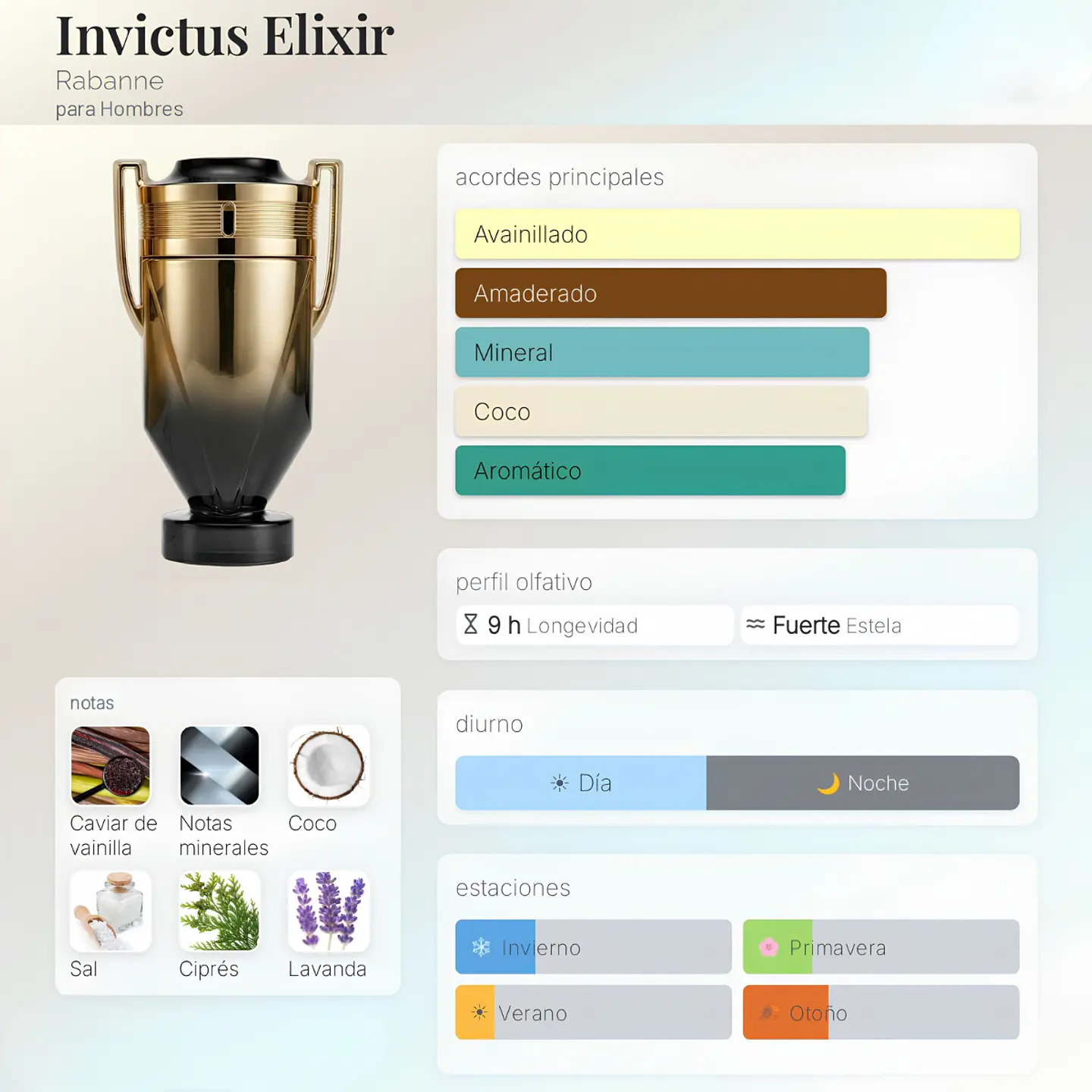 DECANT RABANNE INVICTUS ELIXIR PARFUM  2