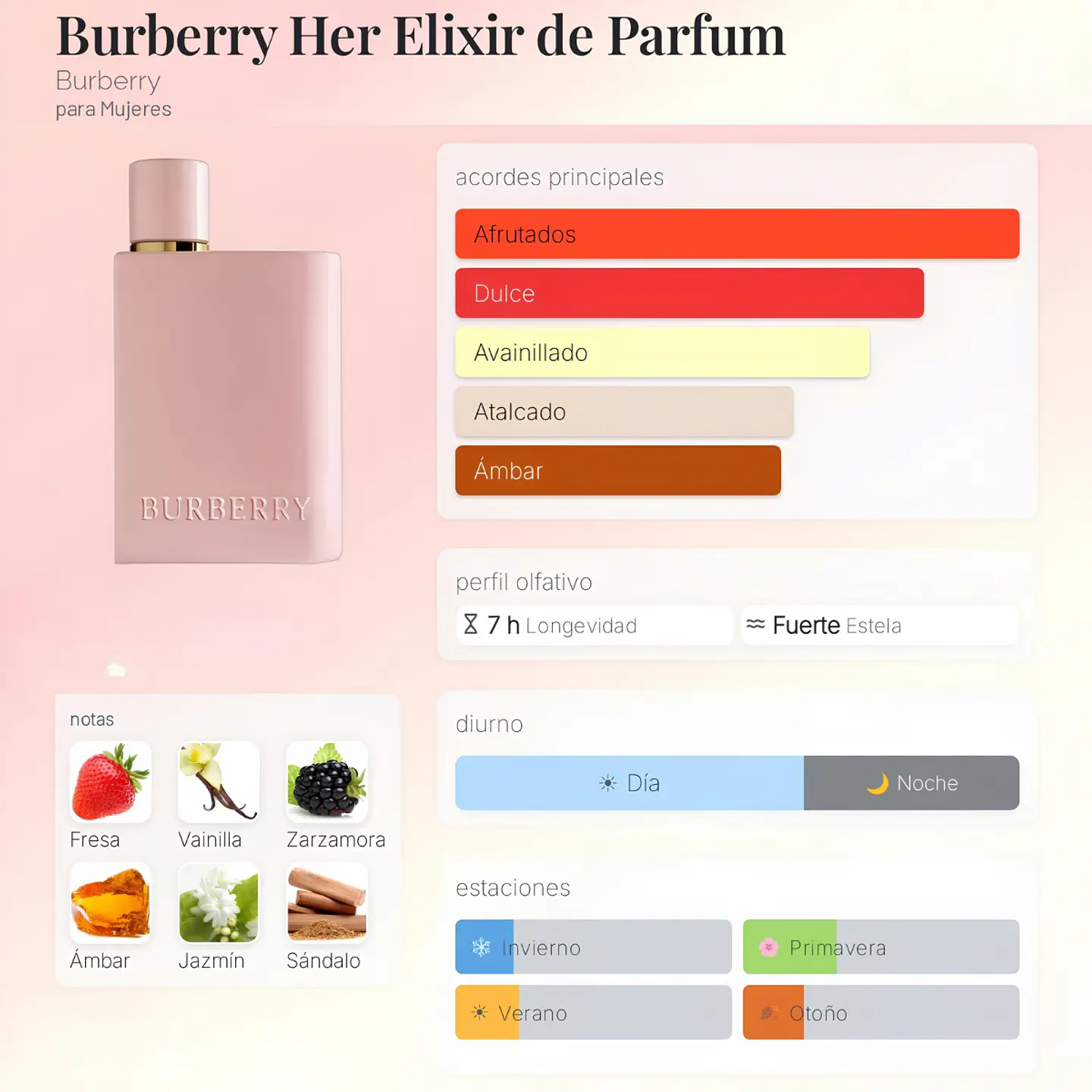DECANT BURBERRY HER ELIXIR PARFUM  2
