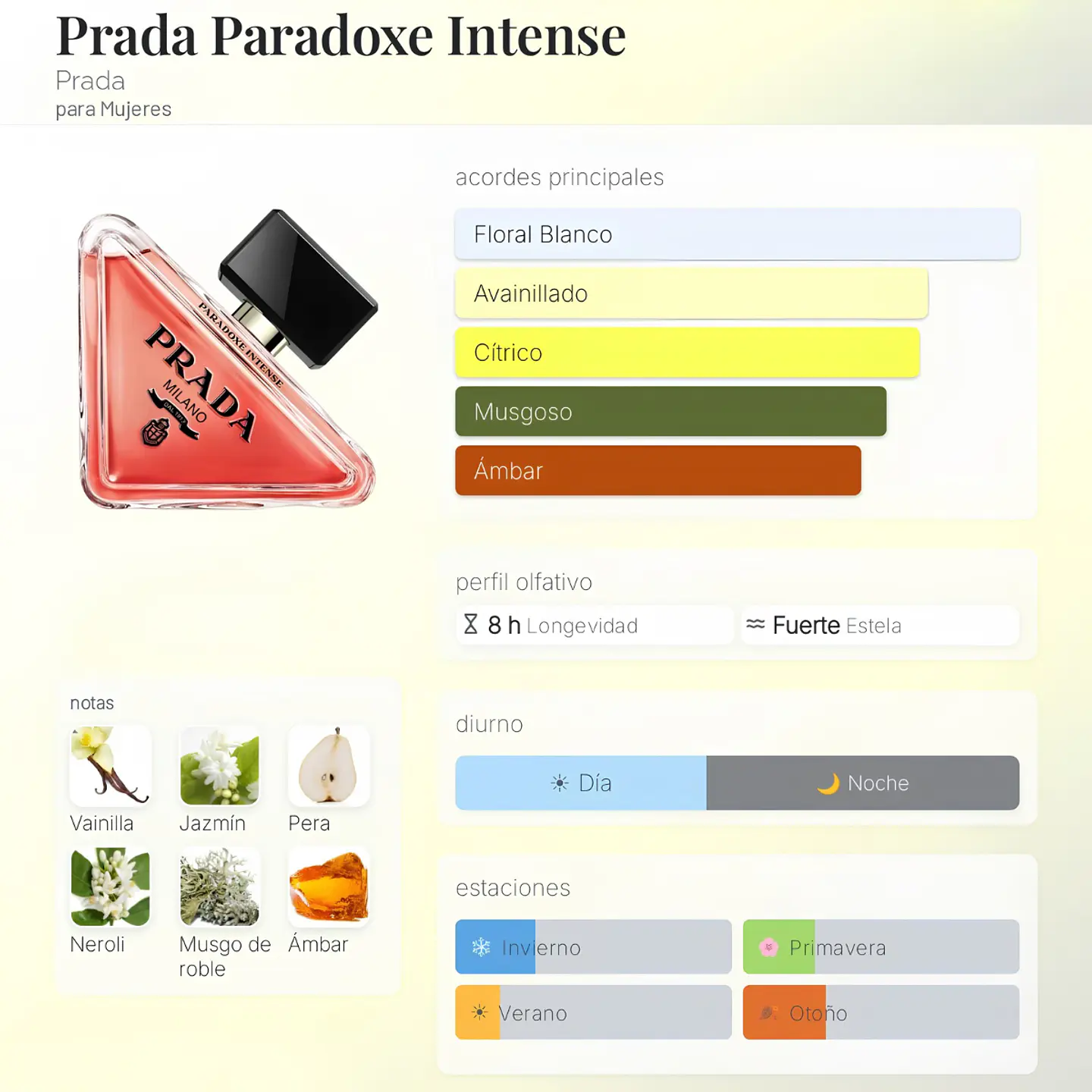 DECANT ORIGINAL PRADA PARADOXE INTENSE EDP 2