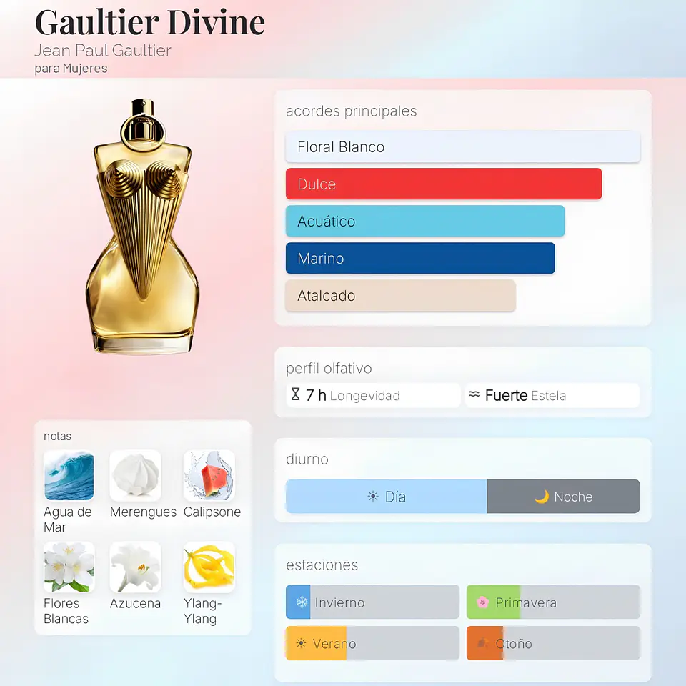 DECANT JEAN PAUL GAULTIER DIVINE EDP 2