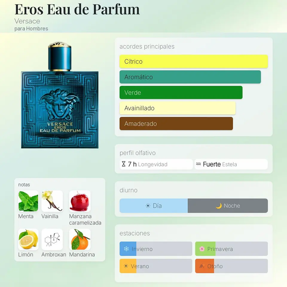 VERSACE EROS EDP - DECANT 2