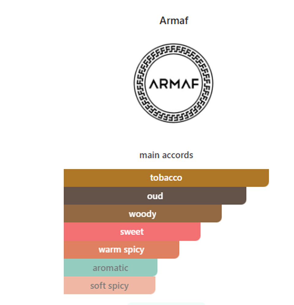 Eter Magical Oud 100 ml 2