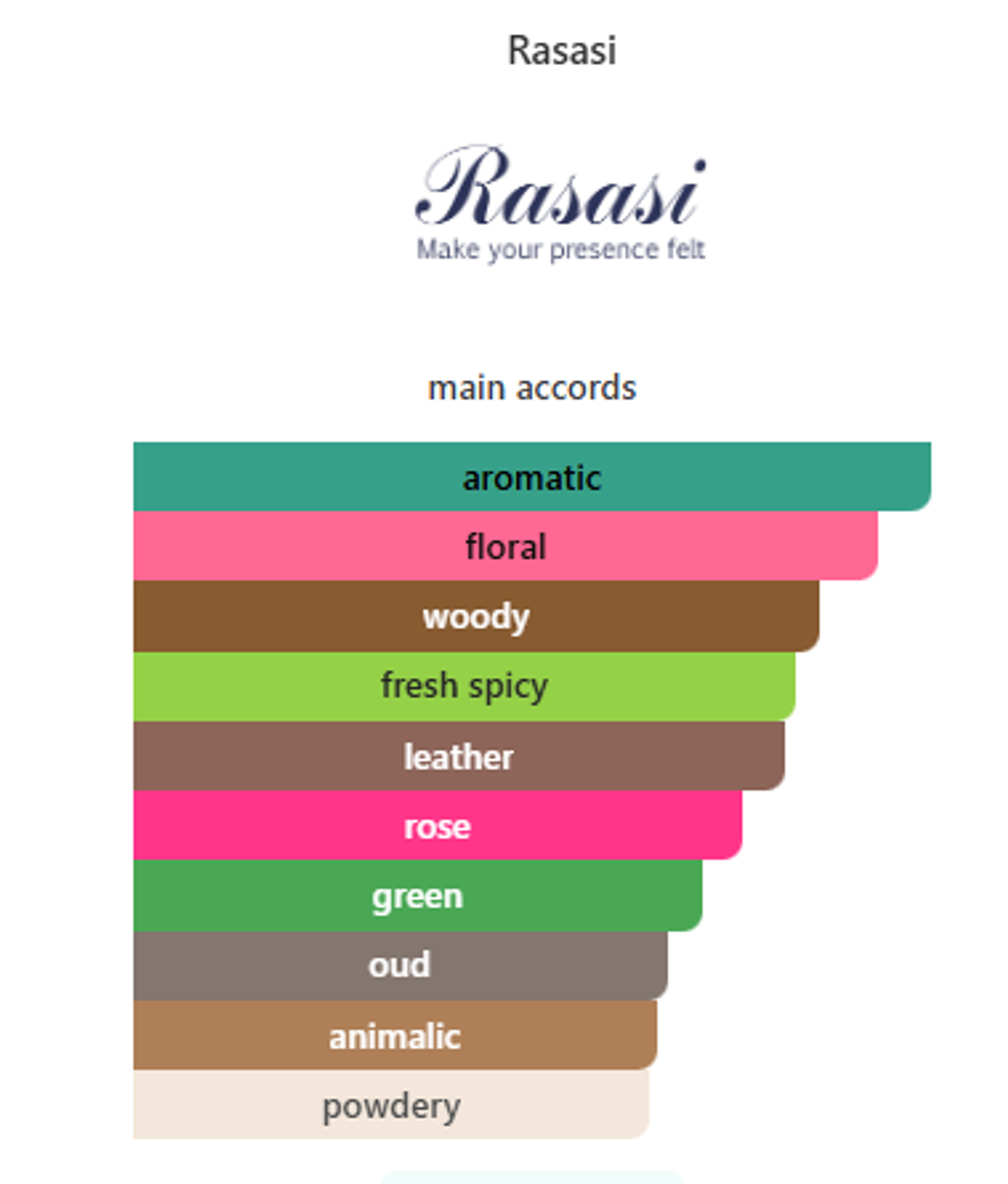 Shuhrah Pour Homme 90ml 2