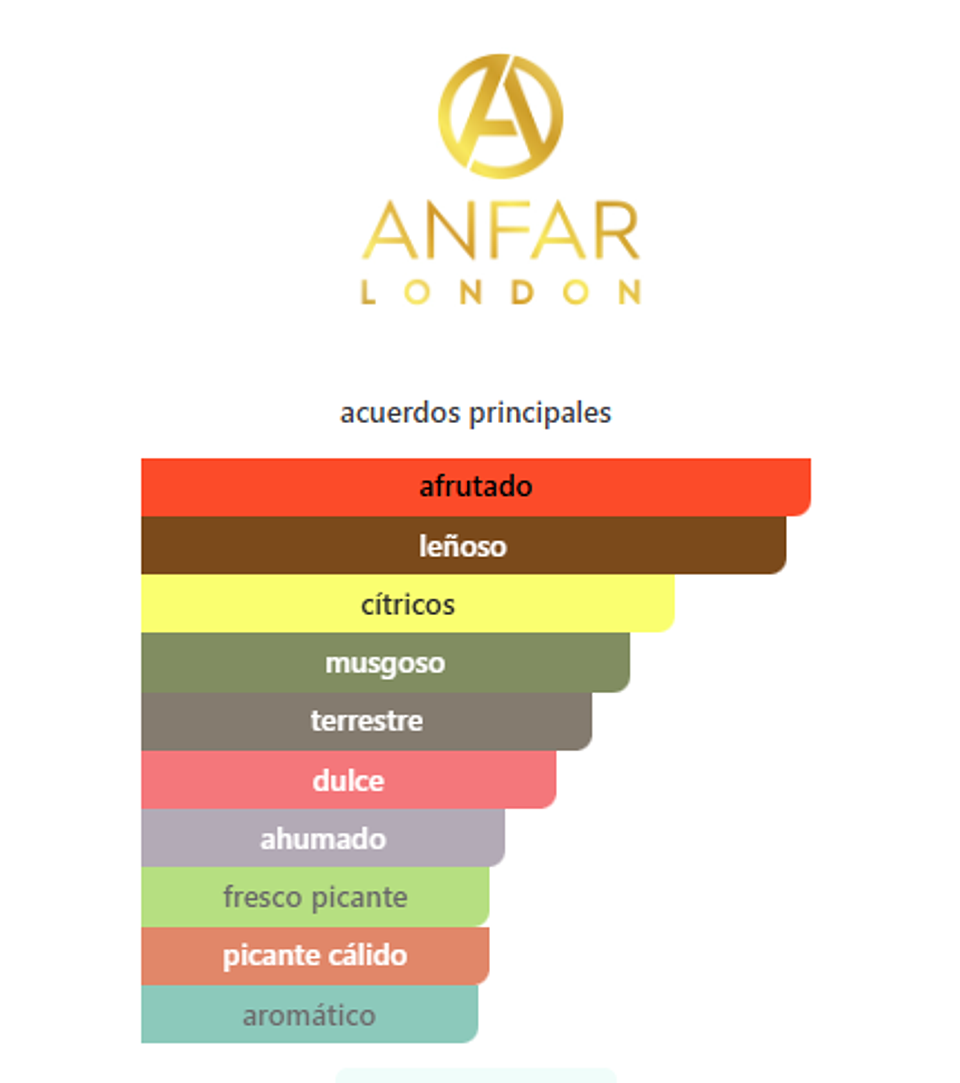 Absolu d’Orient 115 ml 2