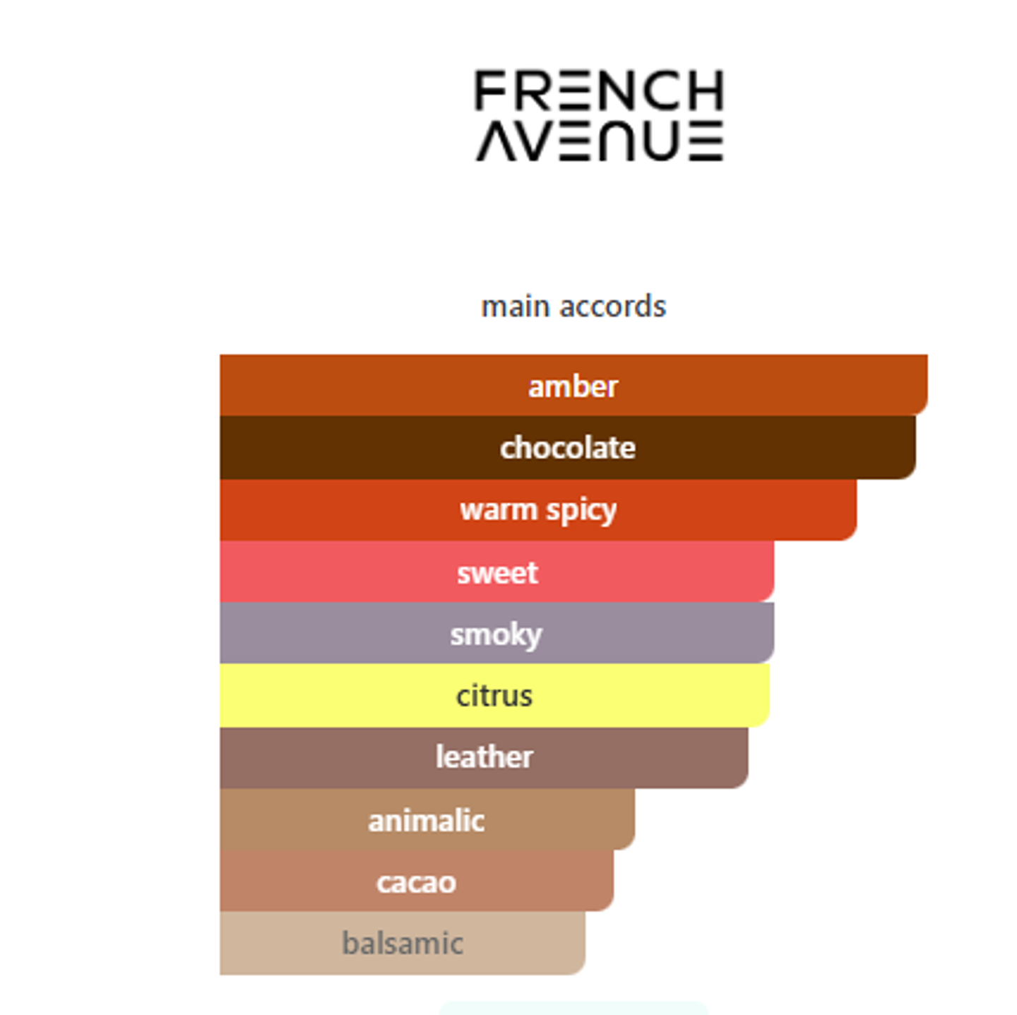 Chocola Addict 100 ml 2