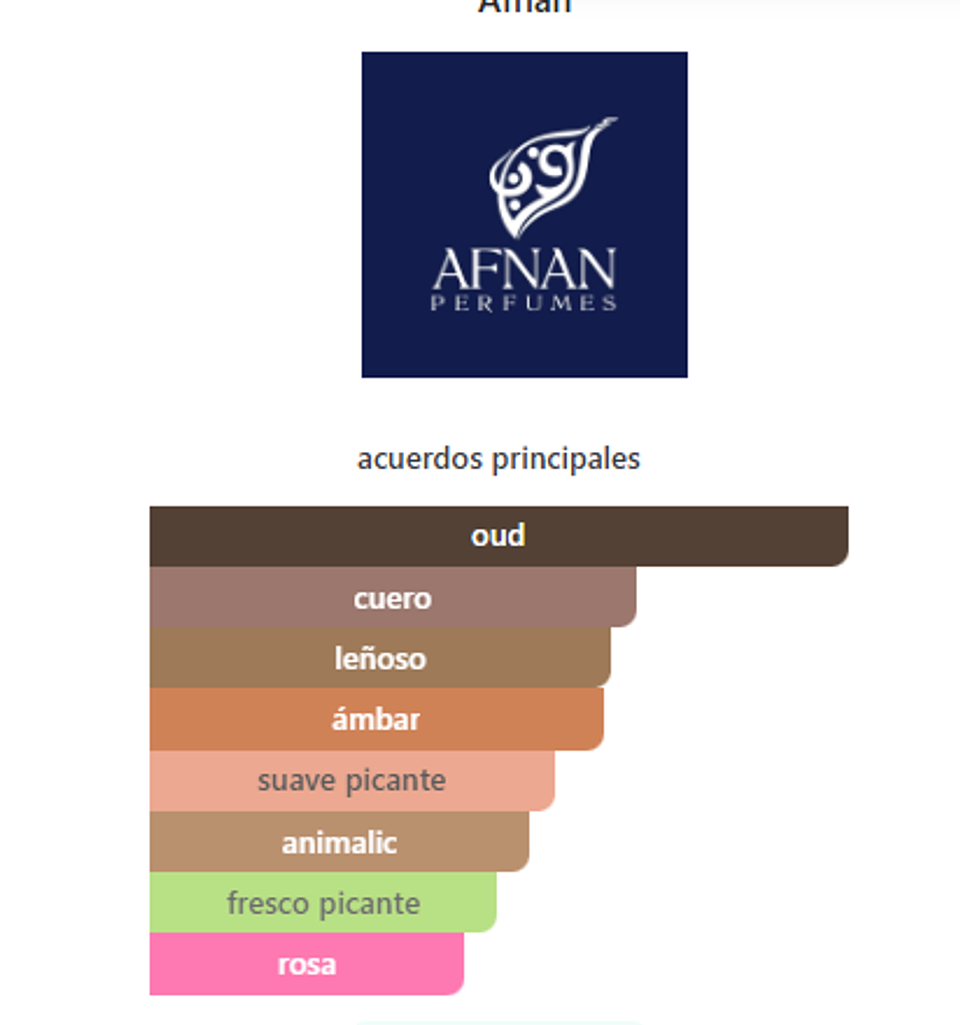 Naseej Al Oud 50 ml 2