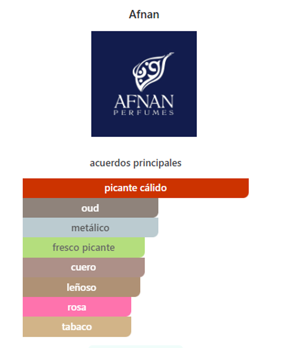 Naseej Al Zafaran 50 ml af 2