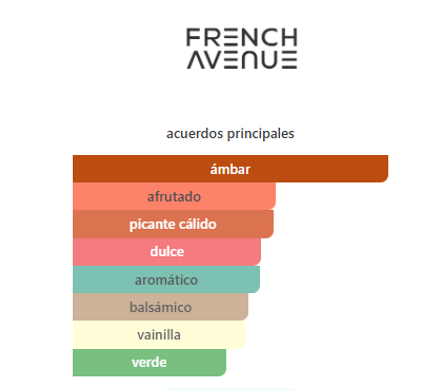 Firestorm Extrait 100 ml 2