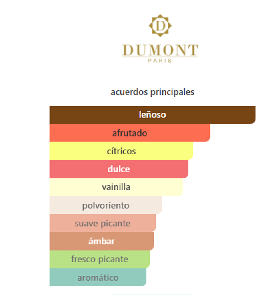 Nitro Platinum 100 ml 2