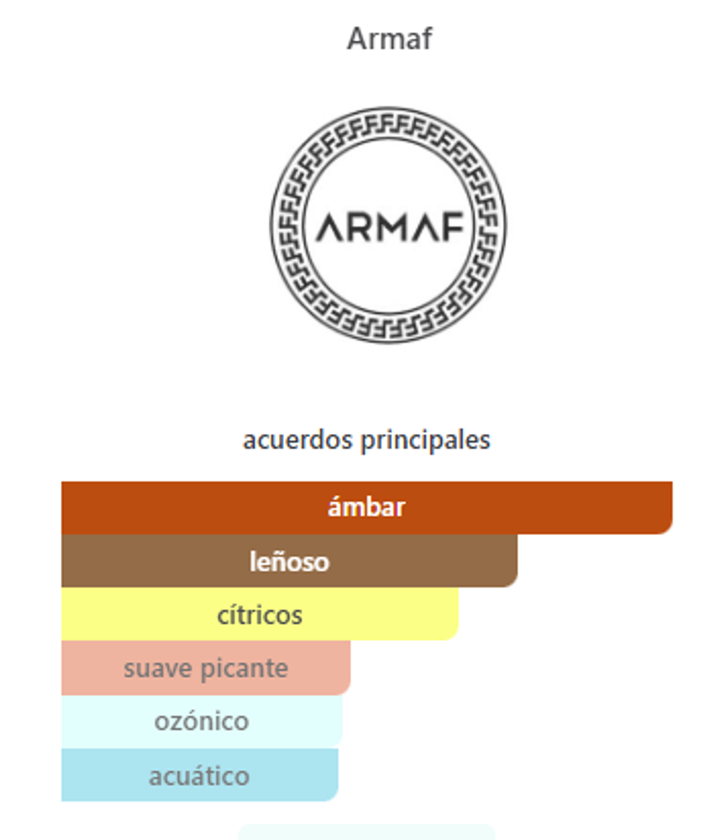 Odyssey Homme White Edition 100 ml 2