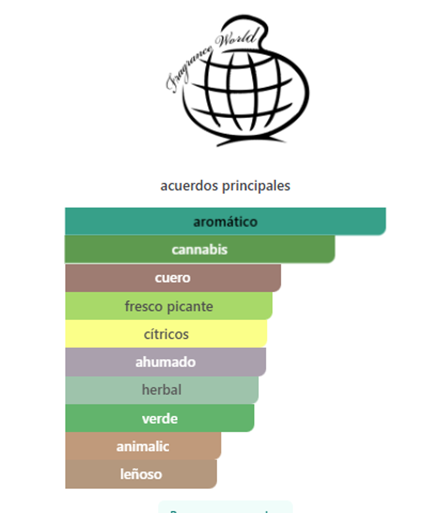 Bad Lad Le Parfum 100 ml 2