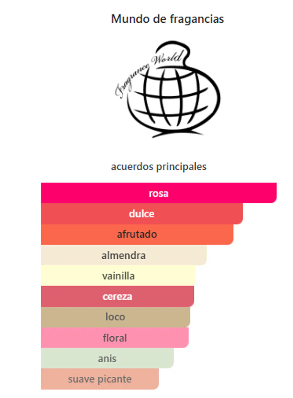 Queen of Hearts de Fragance World - Eau de Parfum 2