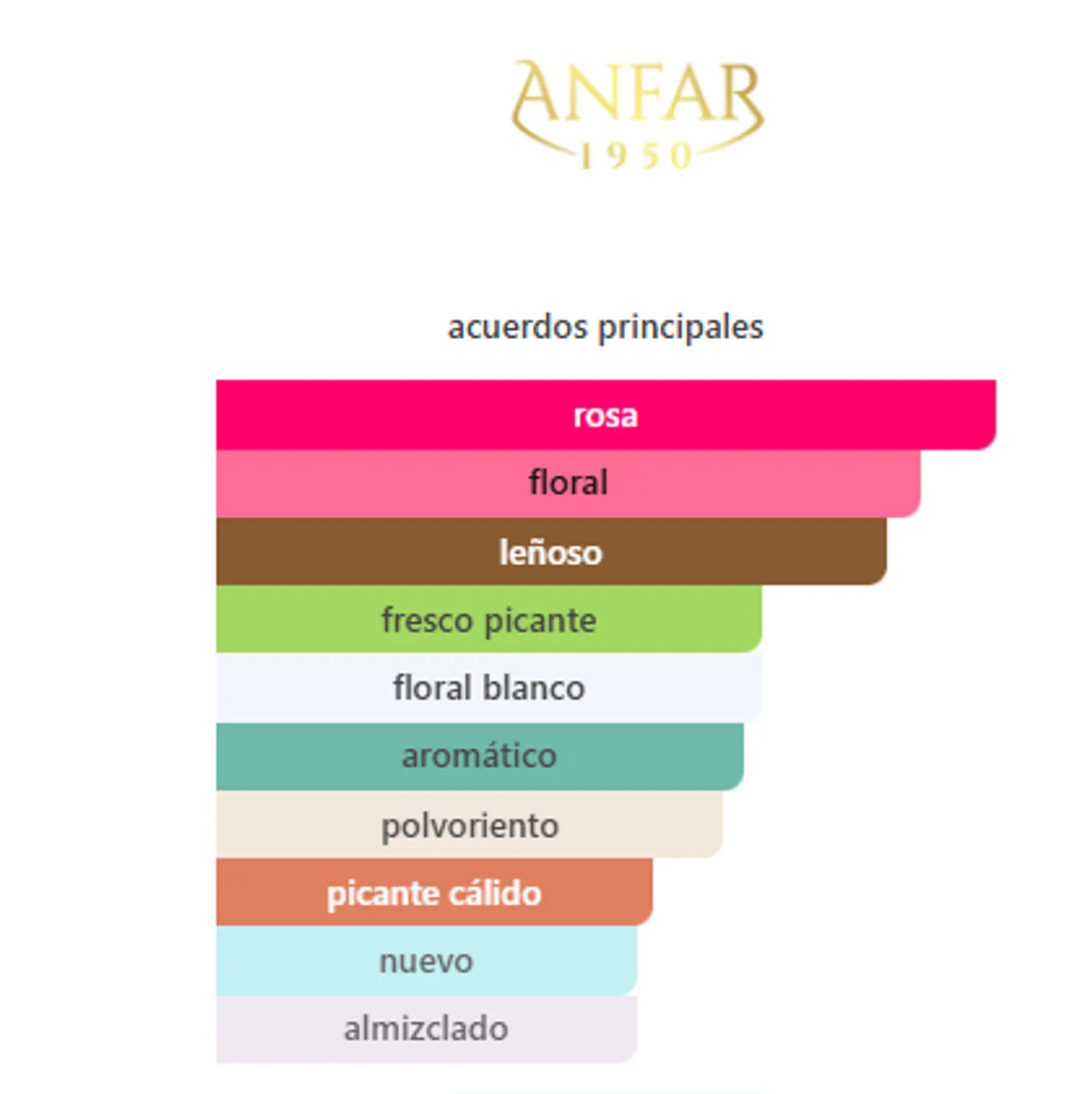 Zenit Lilac 100 ml 2