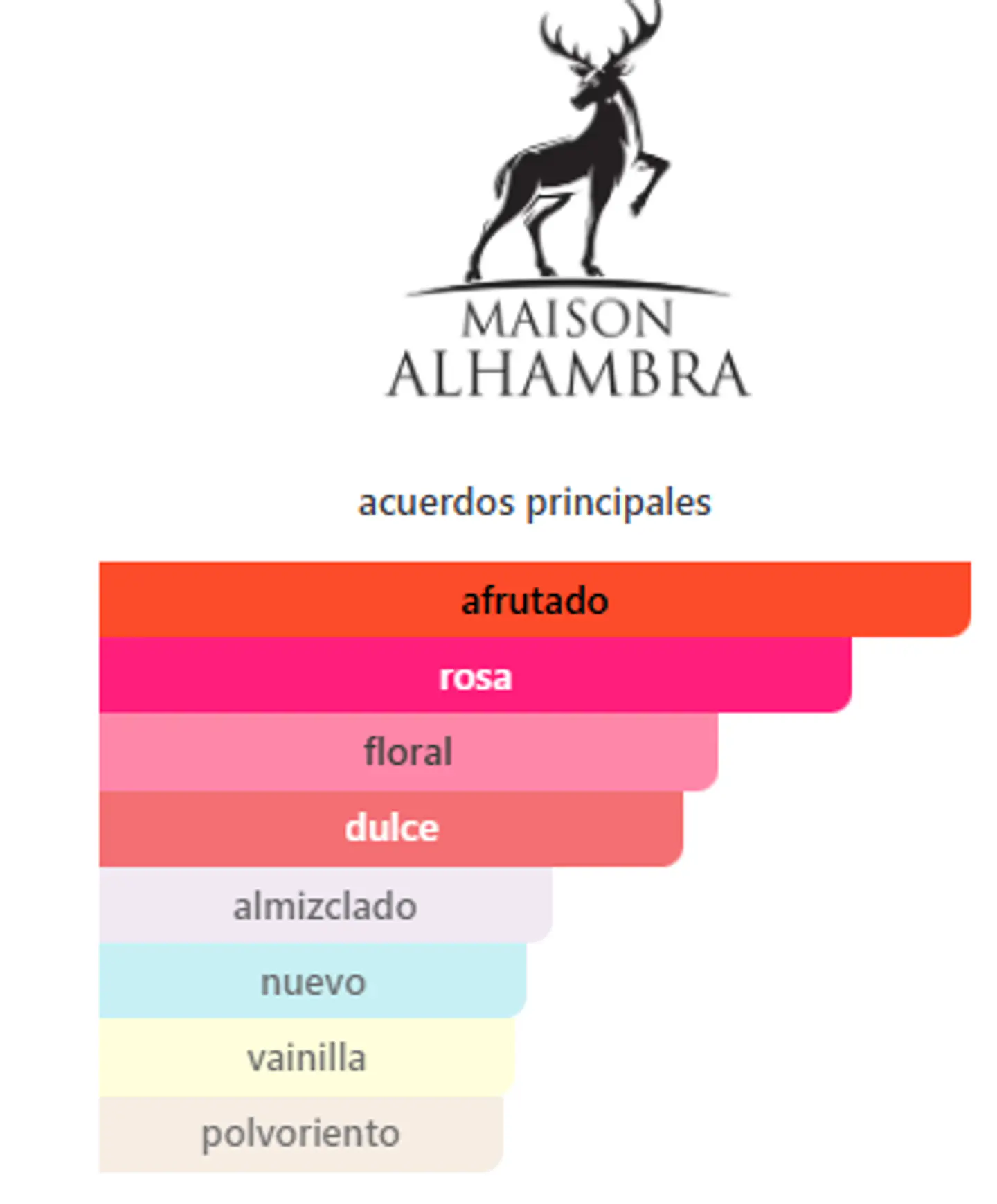 La Charmante Eclatant 100 ml 2