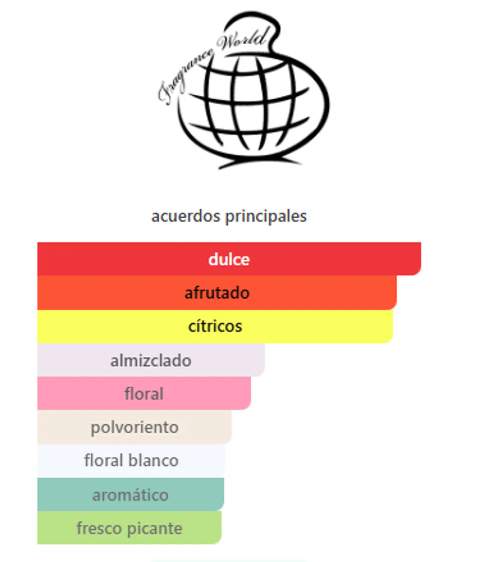 Nudo Sweet Berries 100 ml 2